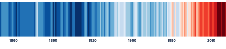 Global temperature change since 1850. Show Your Stripes - Professor Ed Hawkins (University of Reading)